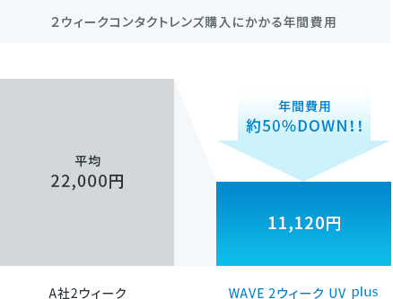 WAVEワンデー UV 価格比較